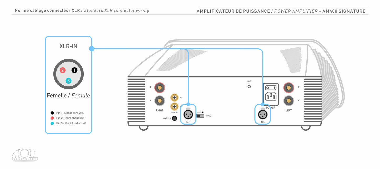 ATOLL AM 400 Evolution