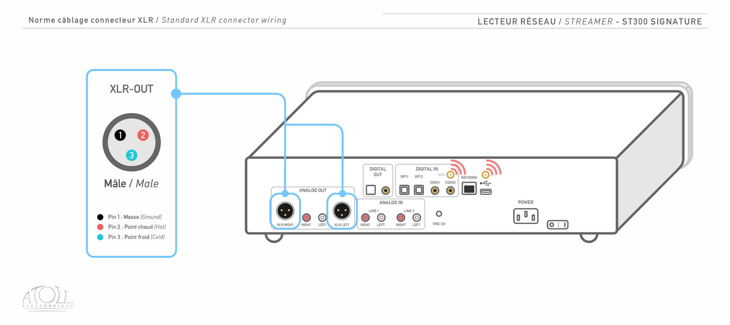 ATOLL ST 300 Signature