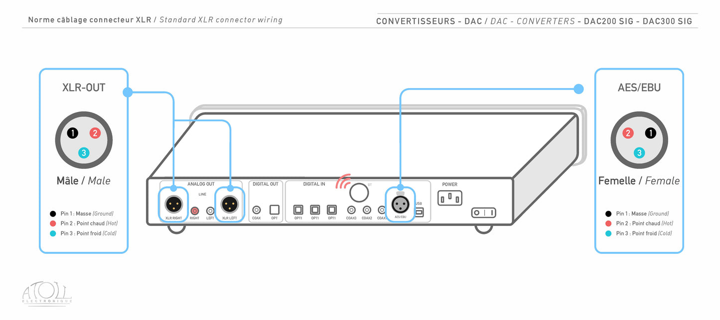 ATOLL DAC 200 Signature